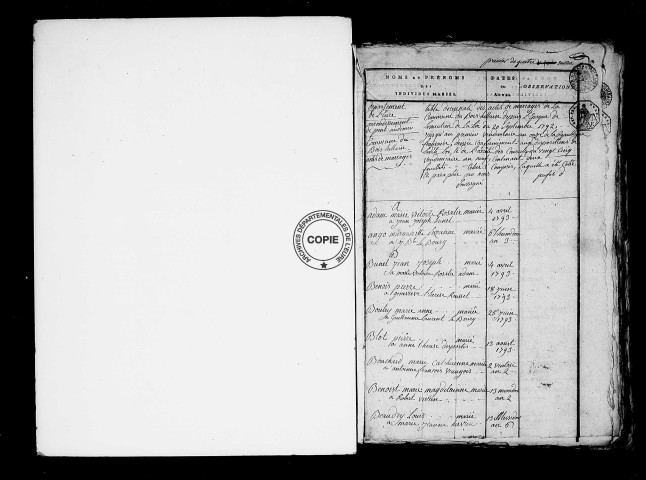 Tables (1792-1902)