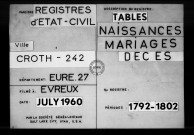 Tables (1792-1902)