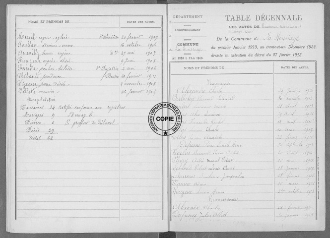 Tables (1913-1922)