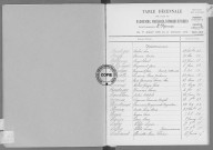 Tables (1903-1912)