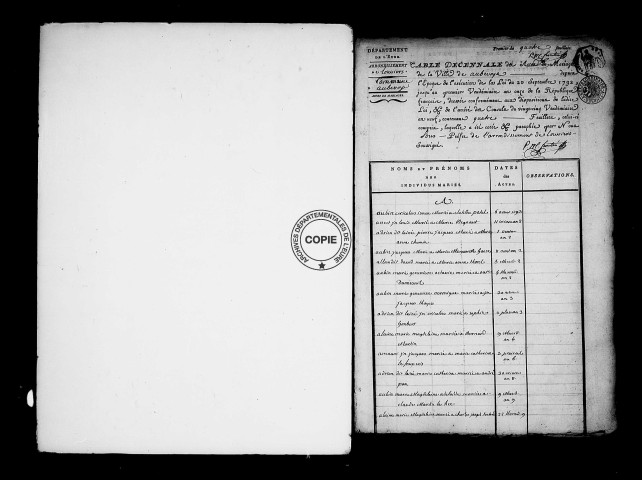 Tables (1792-1902)