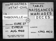 Tables (1792-1902)