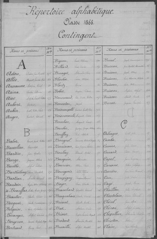 Evreux. Répertoire alphabétique (1868)
