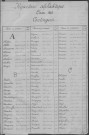 Evreux. Répertoire alphabétique (1868)