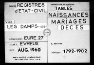 Tables (1792-1902)