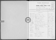 Tables (1913-1922)