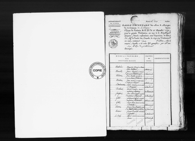 Tables (1792-1902)
