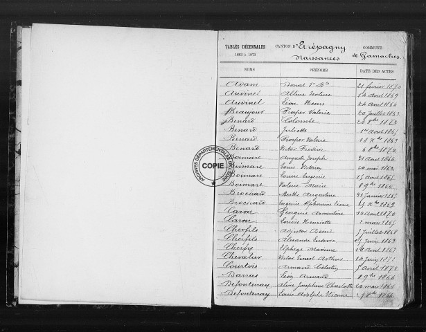 NMD (1863-1902)