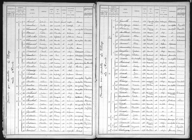 DOUVILLE_SUR_ANDELLE 1906