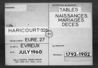 Tables (1792-1902)