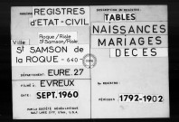 Tables (1792-1902)