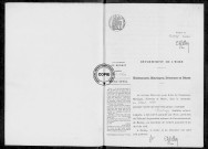 NMD (1915)