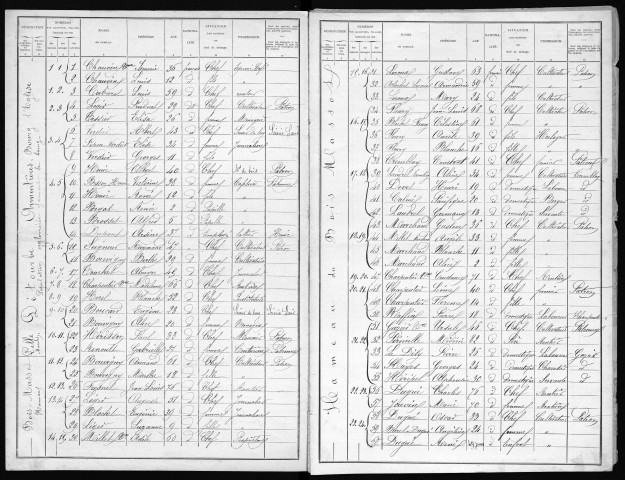 ARMENTIERES 1901