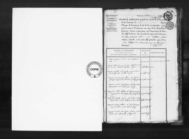 Tables (1792-1902)