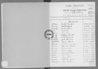 Tables (1903-1912)
