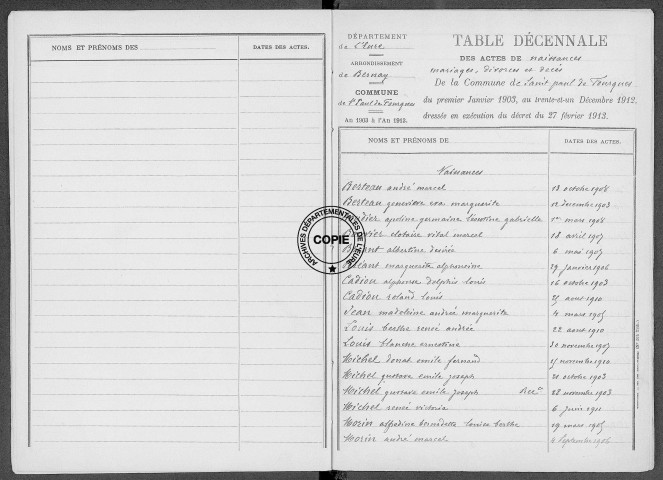 Tables (1913-1922)