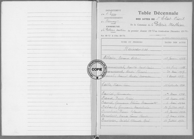 Tables (1923-1932)