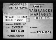 Tables (1792-1902)