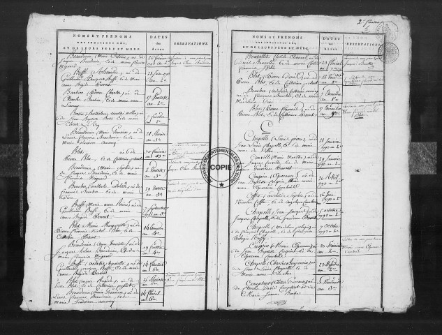 Tables (1792-1902)