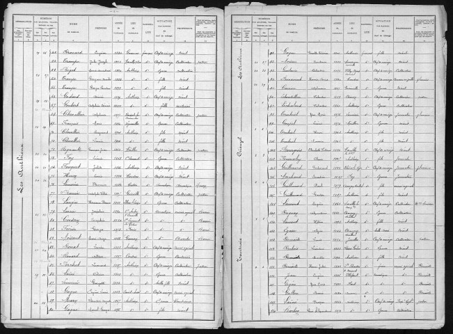 AUTHIEUX(LES) 1906