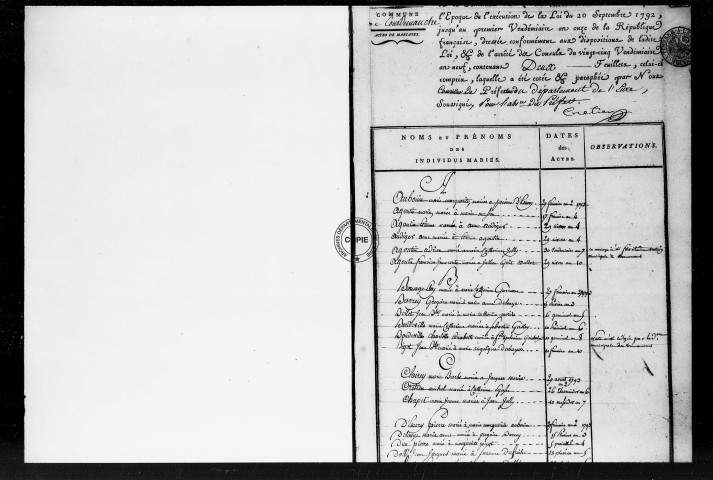 Tables (1792-1902)