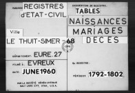 Tables (1792-1902)
