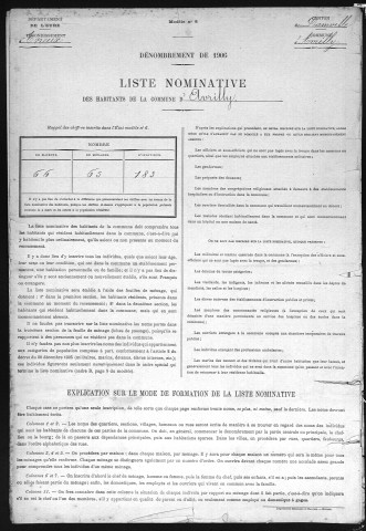 AVRILLY 1906