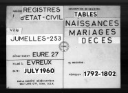 Tables (1792-1902)