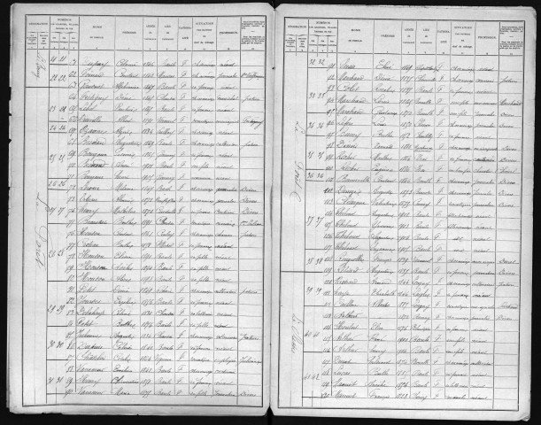 BARILS(LES) 1906