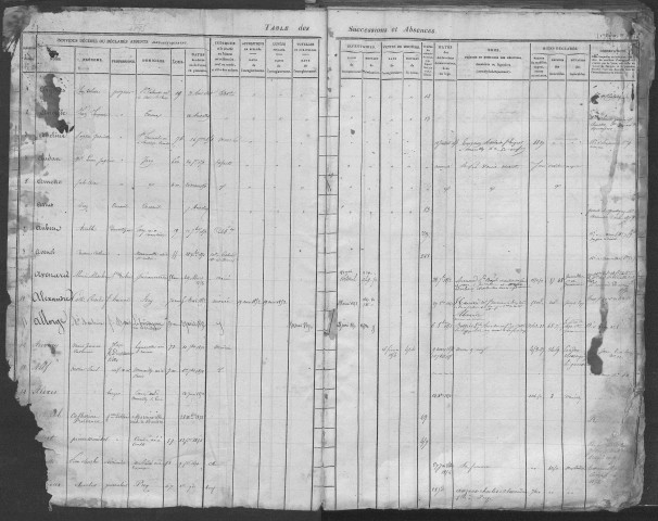 Tables 1847-1851