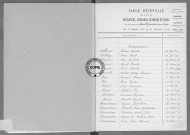 Tables (1903-1912)