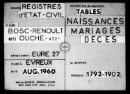 Tables (1792-1902)