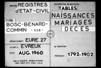 Tables (1792-1902)