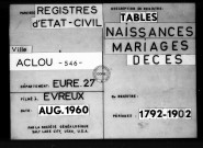Tables (1792-1902)