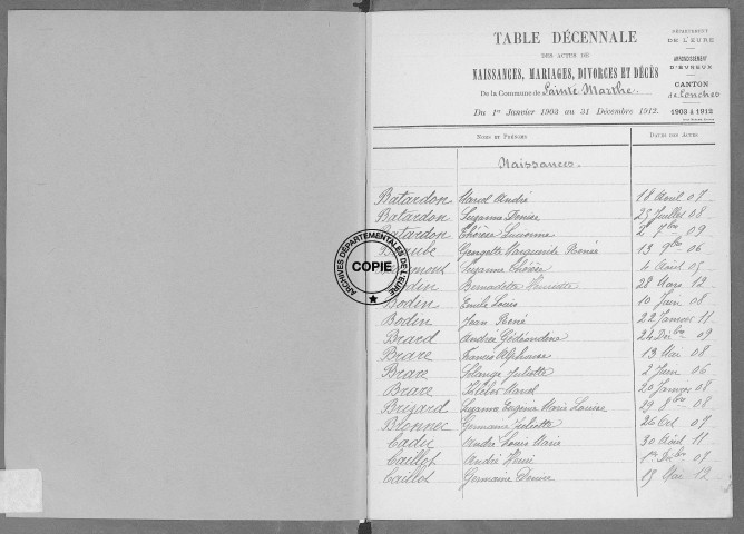 Tables (1903-1912)