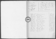 Tables (1903-1912)