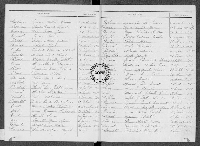 Tables (1903-1912)