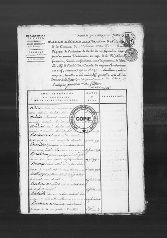 Tables (1792-1902)