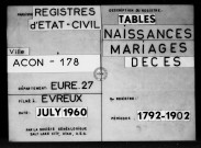 Tables (1792-1902)