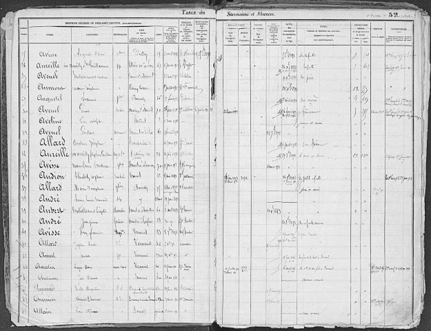 Tables 1888-1897