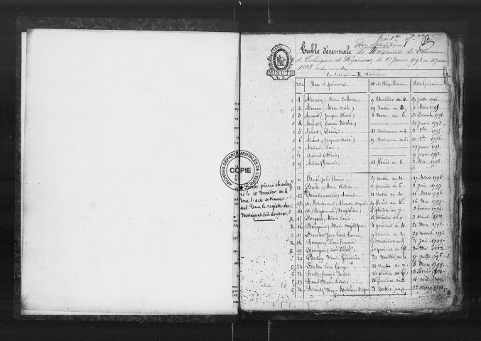 NMD (1793-1812)
