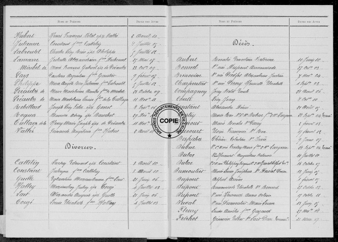 Tables (1903-1912)