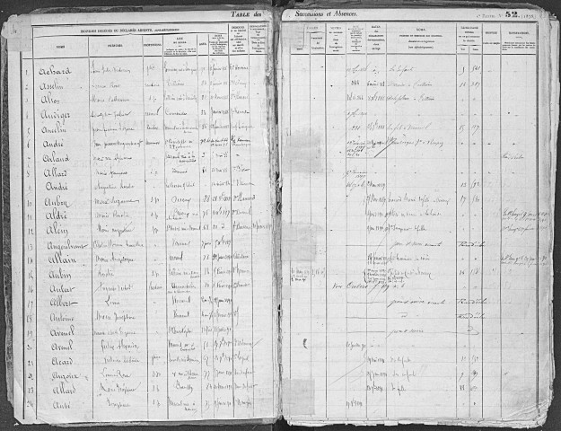 Tables 1888-1897