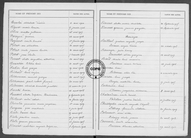 Tables (1903-1912)