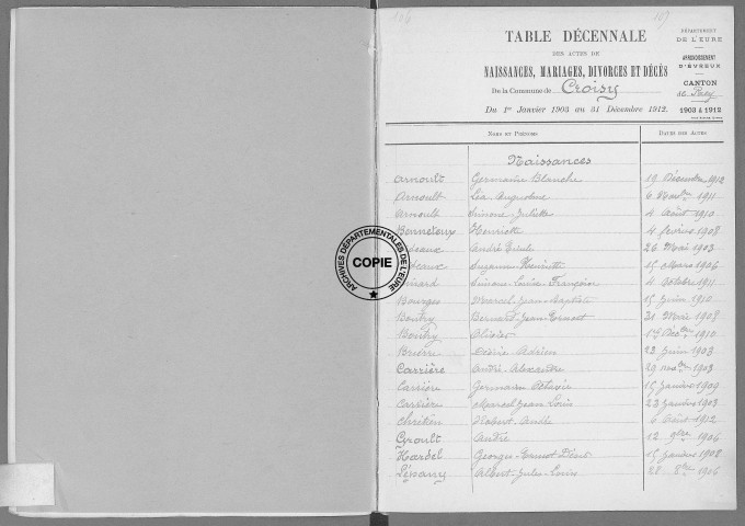 Tables (1903-1912)