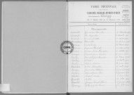 Tables (1903-1912)