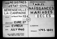 Tables (1792-1902)