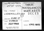 Tables (1792-1902)