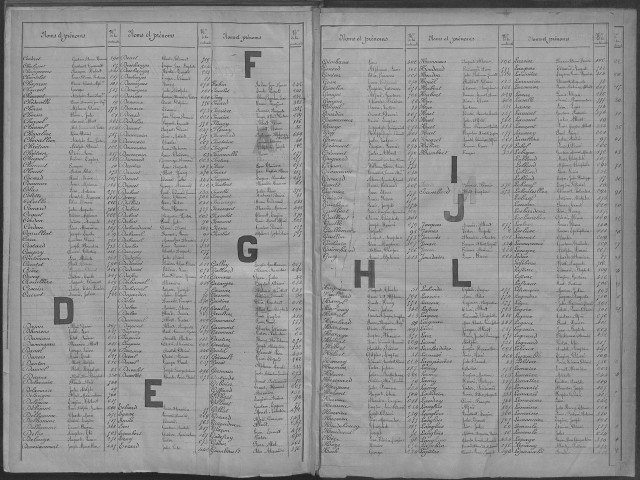 Evreux. Répertoire alphabétique (1873)
