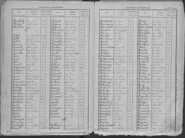 Rouen sud. Répertoire alphabétique (1911)